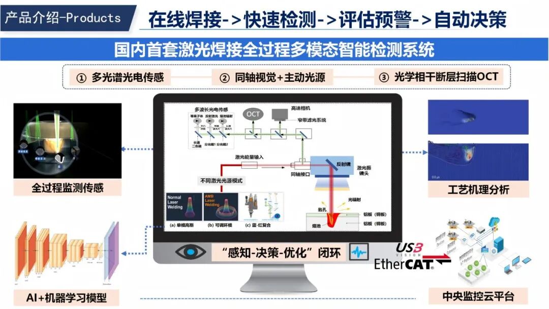 上海工程技術大學基于AI 賦能和多模態傳感的激光焊接質量智能診斷系統