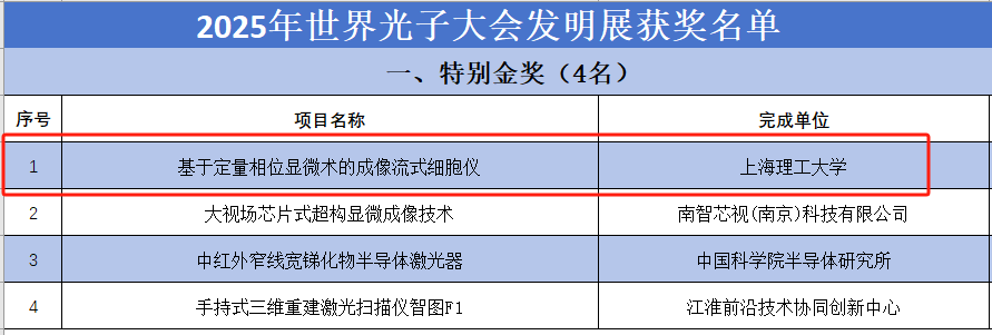 部分獲獎(jiǎng)名單