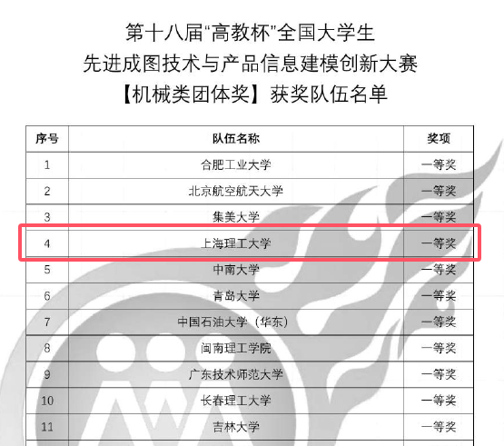 機械類團體全國第4名