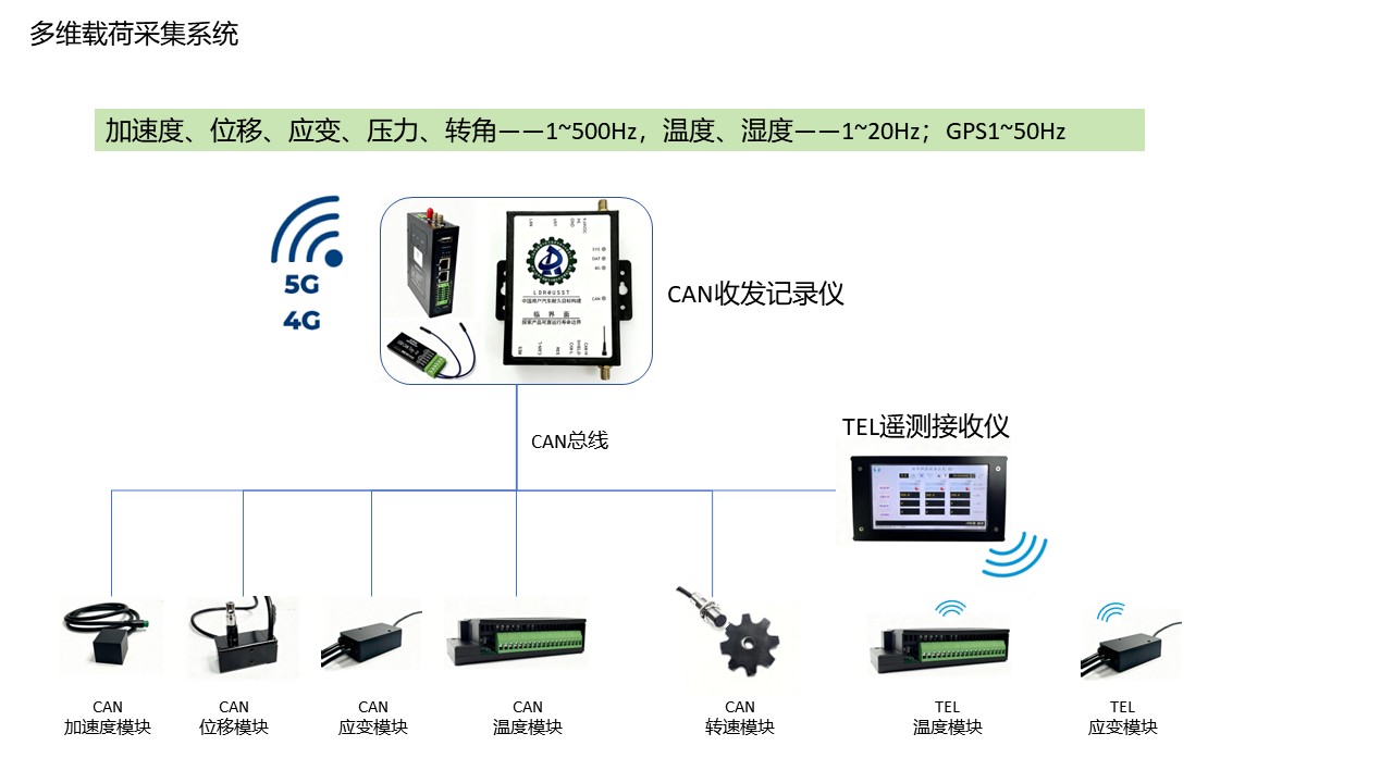 多維載荷采集系統(tǒng)
